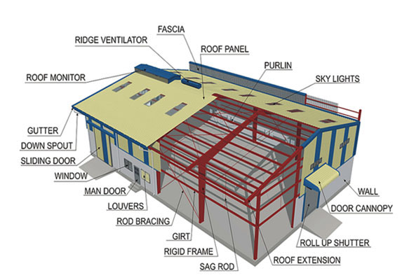 Prefabricated Metal Building And Component Manufacturing Prefabricated Metal Building And Component Manufacturing