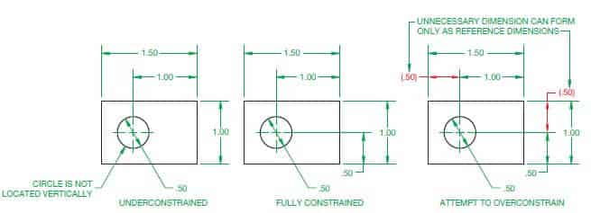 model work environments